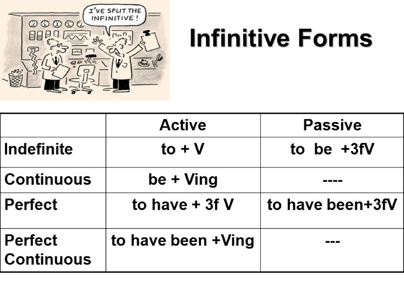 Infinitive Forms